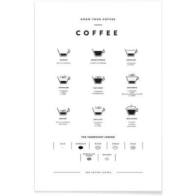 COFFEE CHART POSTER 60x90